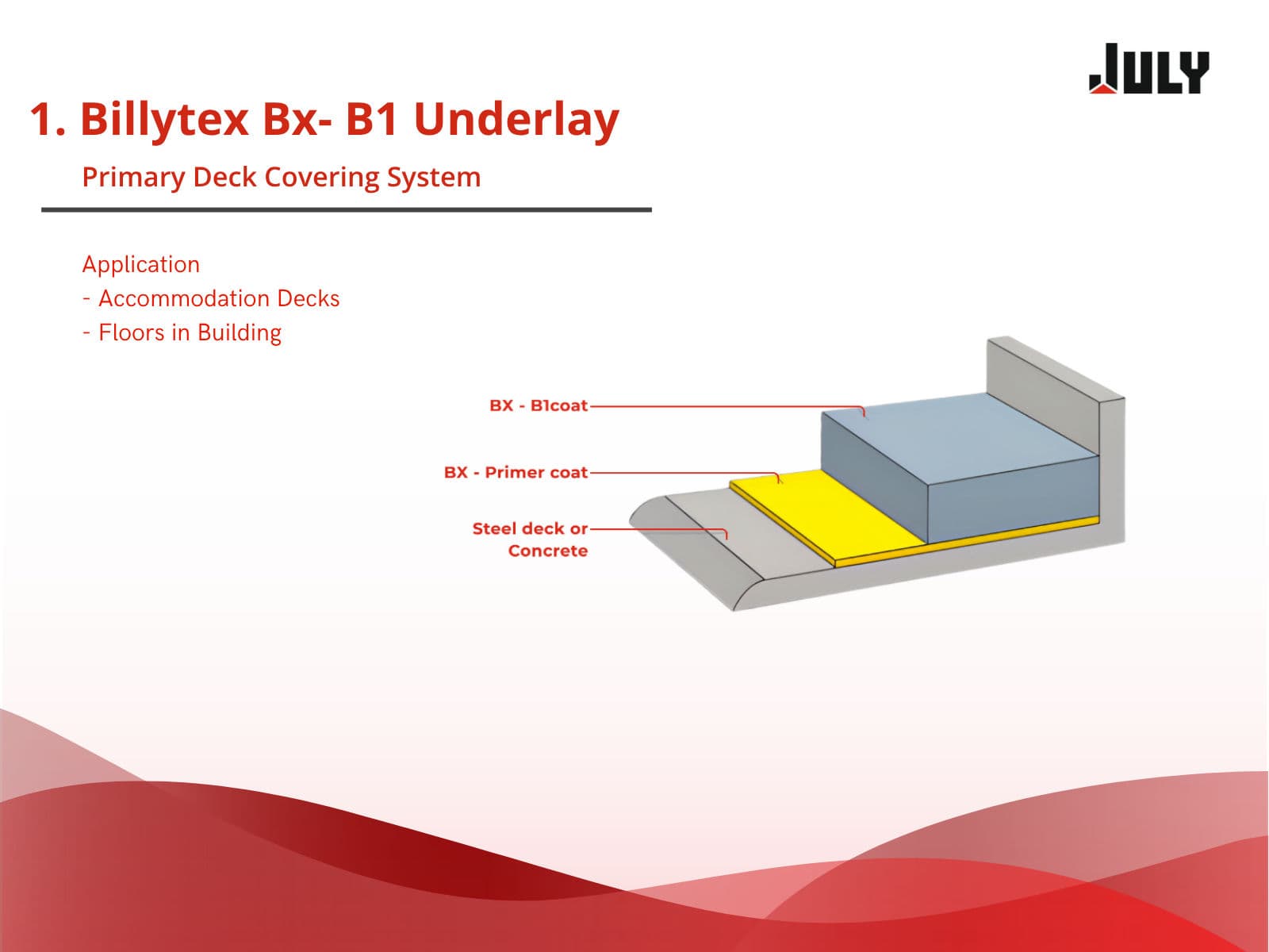 Billytex BX-B1 Underlay