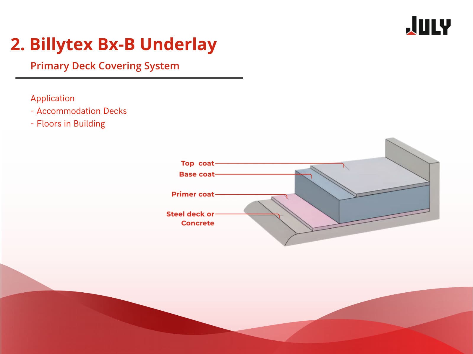 Billytex BX-B Underlay