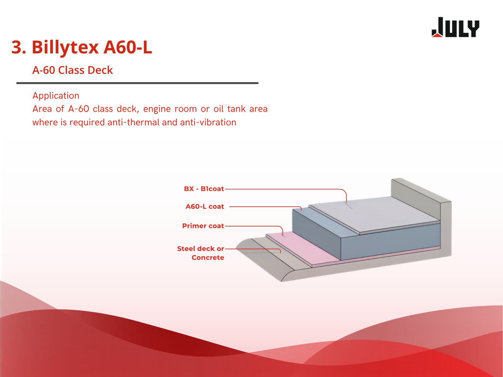 Billytex A60-L